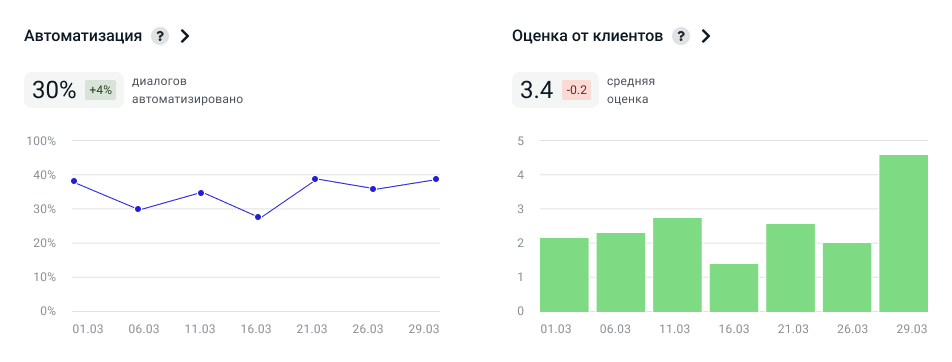 Дополнительные показатели