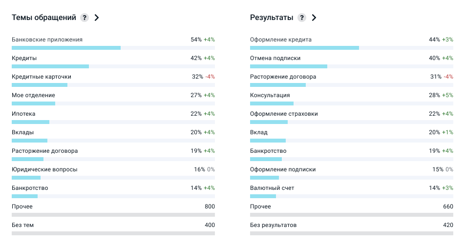 Дополнительные показатели