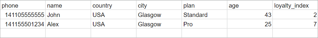 Spreadsheet example