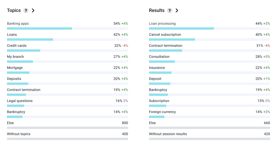 Additional metrics